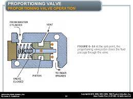 Chapter 6 Hydraulic Valves And Switches Objectives After