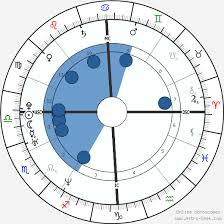 Kate Winslet Birth Chart Horoscope Date Of Birth Astro