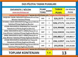 Dgs'nin kendisine özel puan hesaplama yöntemi vardır. Dgs Pilotaj 2019 Taban Puanlari