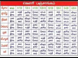 Free Date Of Birth Astrology In Tamil Mumcorrskyson