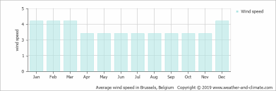 Climate And Average Monthly Weather In Brussels Brussels