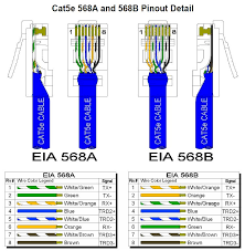 Straight through lan cables are the most common, and the pinout is the same if they are cat5e, cat6, or cat 7. Cat5e Ethernet Cables Advantech