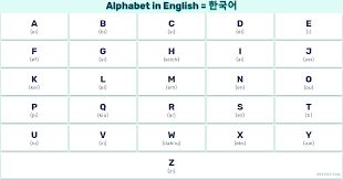 It has consonants and vowels that form syllable blocks. Ìì´ Ìíë²³ Ë°ìê³¼ Í¨ê» Alphabet In English And Korean Full Lists Complete For Kids Students And Teachers English Alphabet English Alphabet Pronunciation Alphabet