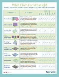 Maybe you would like to learn more about one of these? Pin On Norwex