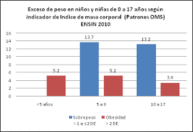 No tenemos noticias sobre situacion en colombia. Http Orasconhu Org Sites Default Files Files Presentacion 20acciones 20colombia 20mayo 2011 Pdf