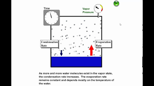 Not all alloys • cu and ni show very different physical properties in their pure states, and the a phase provides a. Phase Changes Boundless Chemistry