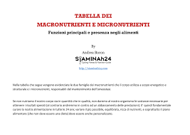 Alimento, grammi (di alimento pesato o stimato), grammi di carboidrati e casella di cancellazione. Tabella Dei Macronutrienti E Micronutrienti