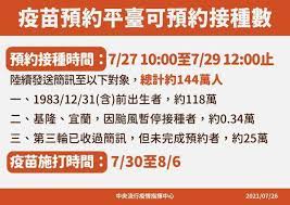 Jun 06, 2021 · 國內本土疫情延燒，疫苗進口時程與施打進度，成為外界最關注的焦點，根據衛福部疾管署數據顯示，累計至6月4日，全台22縣市施打疫苗人數，以. Z2rrwy9ui0 Jim