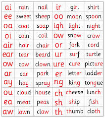 Fiesta Crafts Magnetic Phonics In 2020 English Phonics Phonics Chart Phonics Words