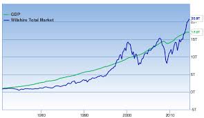 5 ways to know if the stock market is overvalued or undervalued