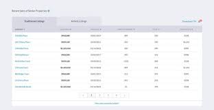 Jan 28, 2021 · pros: Arv Real Estate What Is It How To Calculate It Mashvisor