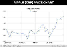 Ripple Coin Future Price Ripple Xrp Price Prediction August 2017