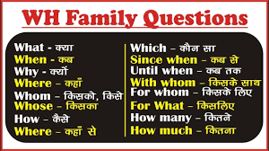 Wh Family Question Words In English Wh Questions Exercises English Learning Spoken Learn English Words Hindi Language Learning