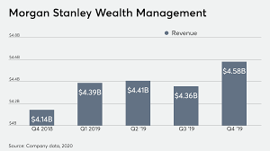 It is a huge bank that has its operations around 23 countries. Morgan Stanley Cashplus Offering To Wealth Management Clients Financial Planning