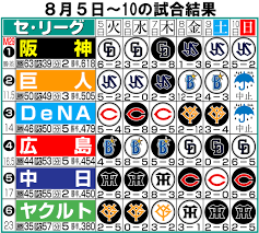 プロ野球最新情報！ DeNA藤浪好投、楽天柴田昇格！緊急速報！ - Imagen principal del artículo