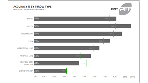 (born august 3, 1977) is an american football quarterback for the tampa bay buccaneers of the national football league (nfl). Old School Vs New School Tom Brady Set To Face Off Against Jared Goff In Super Bowl Liii Nfl News Rankings And Statistics Pff