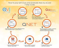 How To Pay Qvi Club And Q Breaks Fees By Ecard Qnet User Guide Ecards Guide