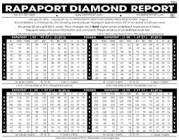 Dont Overpay Diamonds Heres How Diamond Prices Work