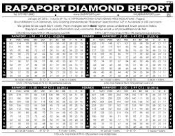 dont overpay diamonds heres how diamond prices work