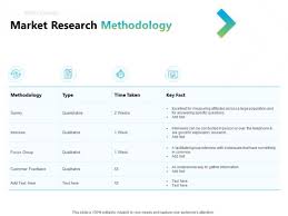 These will guide you in the development of your proposal. Writing Research Proposal Outline Market Research Methodology Ppt Model Examples Pdf Powerpoint Templates