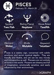 Essentially, star signs work based on the position of the sun in relation to constellations on the day you were born. Astrograph Pisces In Astrology