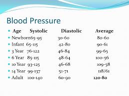 Blood Pressure Using Bp Cuff Fit Cuff Snugly Around Arm