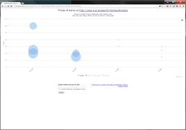 simple graph generator for prices on poe xyz is pathofexile