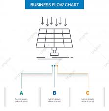 Solar Panel Energy Technology Smart City Business Flow Chart