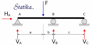 Check spelling or type a new query. Reaksi Pada Tumpuan Cara Mudah Memahami Reaksi Tumpuan
