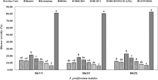 Rooting any android device can be done in two ways, either with pc or root android without pc using android rooting apps. Biological Control Of Fusarium Root Rot Of Indian Mulberry Morinda Officinalis How With Consortia Of Agriculturally Important Microorganisms In Viet Nam Chemical And Biological Technologies In Agriculture Full Text