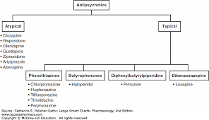 psychiatric medications lange smart charts pharmacology