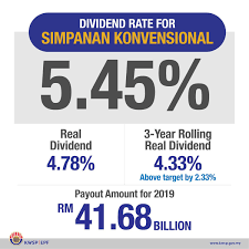Still, the dividends for this year are expected to keep contributors smiling as there were expectations of a much lower payout due to the effects of the pandemic which had adversely hit the economy last year. Epf Dividend Rate For 2019 Is 5 45 For Conventional 5 For Shariah