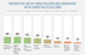 police use of force project