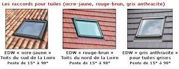 Pose Velux Comment Poser Un Velux Guide D Installation Pose Velux Velux Fenetre De Toit Velux
