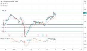 You can find more details by going to one of the sections under this page such as historical data, charts, technical analysis and others. Ame Stock Price And Chart Myx Ame Tradingview