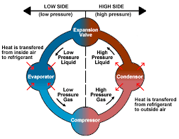 Air Conditioning Basic Refrigeration Cycle