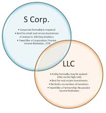 s corporation versus llc while there is some overlap between