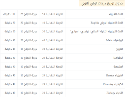 6:36 جمعه الغليوى 17 265 просмотров. Ù„ÙŠÙ†Ùƒ Direct Ø¨ÙˆØ§Ø¨Ø© ÙÙŠØªÙˆ Ù†ØªÙŠØ¬Ø© Ø§Ù„ØµÙ Ø§Ù„Ø£ÙˆÙ„ Ø§Ù„Ø«Ø§Ù†ÙˆÙŠ 2020 Ø§Ù„ÙØµÙ„ Ø§Ù„Ø¯Ø±Ø§Ø³ÙŠ Ø§Ù„Ø£ÙˆÙ„ Ø¨Ø§Ù„Ø§Ø³Ù… ÙˆØ±Ù‚Ù… Ø§Ù„Ø¬Ù„ÙˆØ³ Ù†ØªÙŠØ¬Ø© 1 Ø«Ø§Ù†ÙˆÙŠ Ø§Ù„ØªØ±Ù… Ø§Ù„Ø£ÙˆÙ„ Ù…ÙˆÙ‚Ø¹ Nategtk Ø£Ø­Ø¯Ø§Ø« Ø§Ù„ÙŠÙˆÙ…
