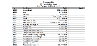 Check spelling or type a new query. Soal Praktik Kasus Accurate Accounting Software Pt Mandiri Furniture Pdf Download Gratis