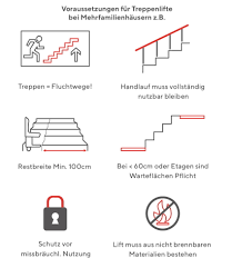 Jede treppe, die ausreichend breit ist, ist auch für den einbau eines treppenlifts geeignet. Treppenlifte Bauliche Und Rechtliche Rahmenbedingungen