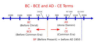 Ce is an abbreviation for common era and bce is short for before common era. What Is Ce Bce Bc And Ad Haberi Arkeolojik Haber Arkeoloji Haber Arkeoloji Haberleri