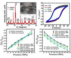 Ferroelectric Dielectric Composite Pressure Sensor