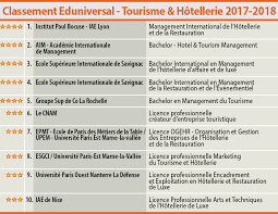 В 1893 году местоположение ecole hoteliere de lausanne: Classement Eduniversal Des Meilleures Ecoles En Management Hotelier Depuis 2009