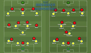 Bélgica, ese pequeño país de diez millones y medio de habitantes vuelve a una copa del mundo por la que no se paseaba desde hace 12 años, dónde perdió en octavos ante la brasil que posteriormente se coronaría campeona. Endereco Disponivel World Cup 2018 Brasil Vs Belgica Preview Como Deve Jogar A Belgica