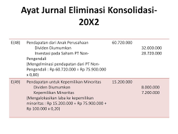 Contoh soal jurnal eliminasi konsolidasi. Ayat Jurnal Eliminasi Konsolidasi 20x2 Ppt Download