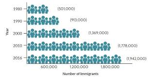 Race And Ethnicity In The United States Introduction To