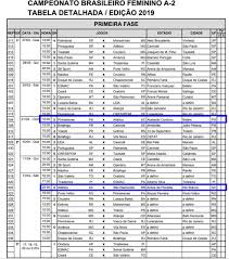 O duelo acontece no sesc alterosas (mg), às 17h (de brasília), e você assiste ao vivo no olimpíada todo dia. Curtinha Atletico Ac Estreia Dia 31 De Marco No Brasileiro Feminino A2 Fora De Casa Atletico Ac Ge