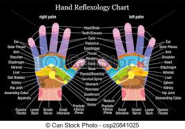 Hand Reflexology Chart Description