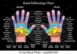 hand reflexology chart description