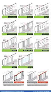 Kamu bisa mengusungnya dalam model tangga minimalis berikut. Ahli Instalasi Railing Stainless Dan Railing Besi Minimalis